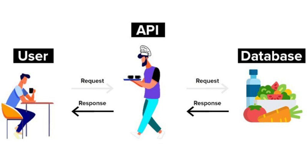 How does an API work in a container load planing tool 